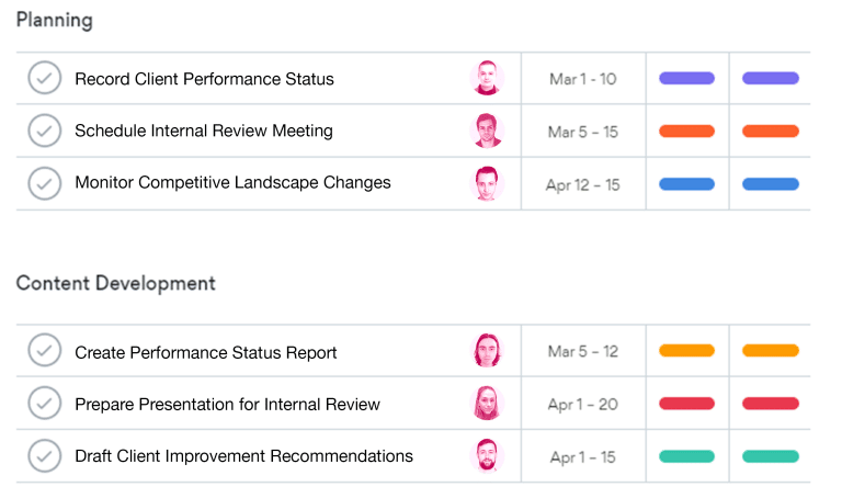 Asana Weekly PPC Task Examples
